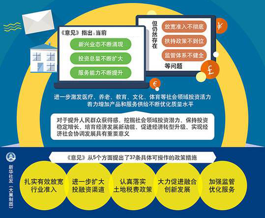 山东出台新规：未明令禁入的社会投资领域将全面开放(节选)